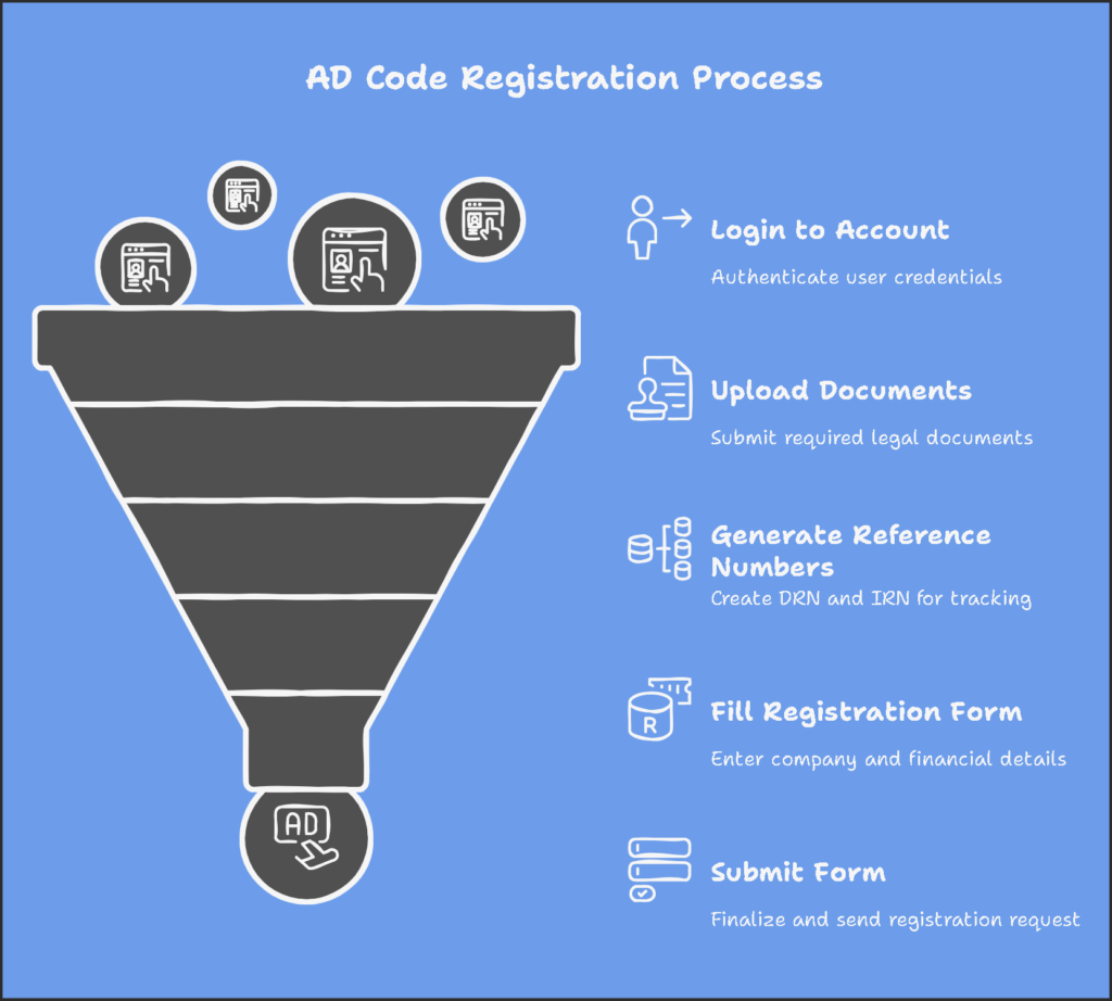 AD Code Registration on IceGate in 2025
