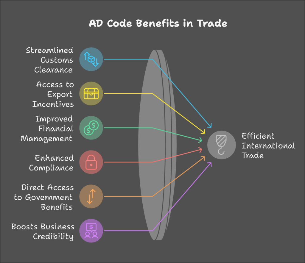 Benefits of AD Code Registration on IceGate