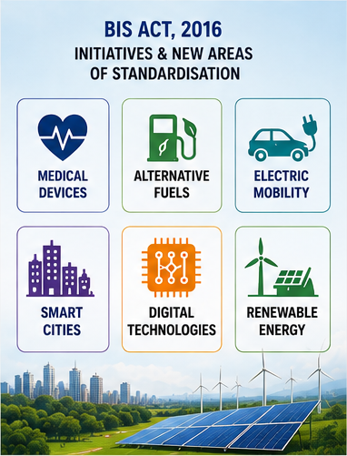 Get Bureau of Indian Standards Certificate Fast In 2026 7 depicting the rules for Initiatives of the BIS Act, 2016