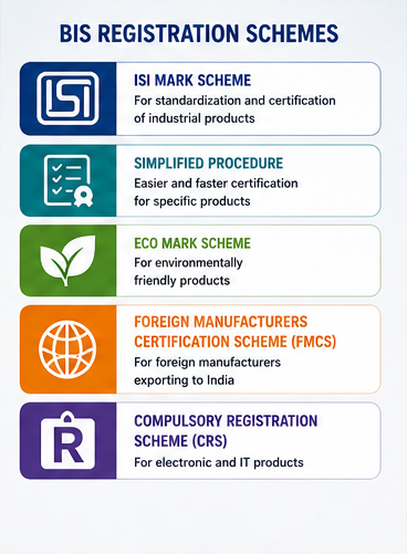 Get Bureau of Indian Standards Certificate Fast In 2026 6 displaying BIS Compulsory Registration Schemes