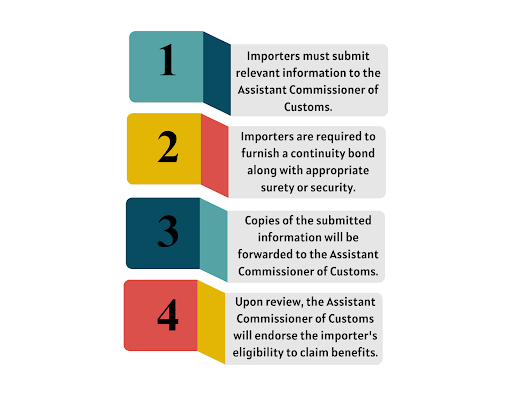 Import of Goods at Concessional Rate of Duty | Apply for IGCR in 2026 3 Image showing the streamlined instructions for importers to submit information to the relevant authorities