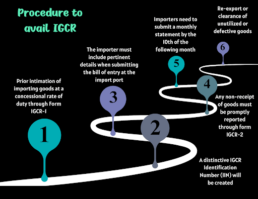 Import of Goods at Concessional Rate of Duty | Apply for IGCR in 2026 9 Procedure to avail IGCR