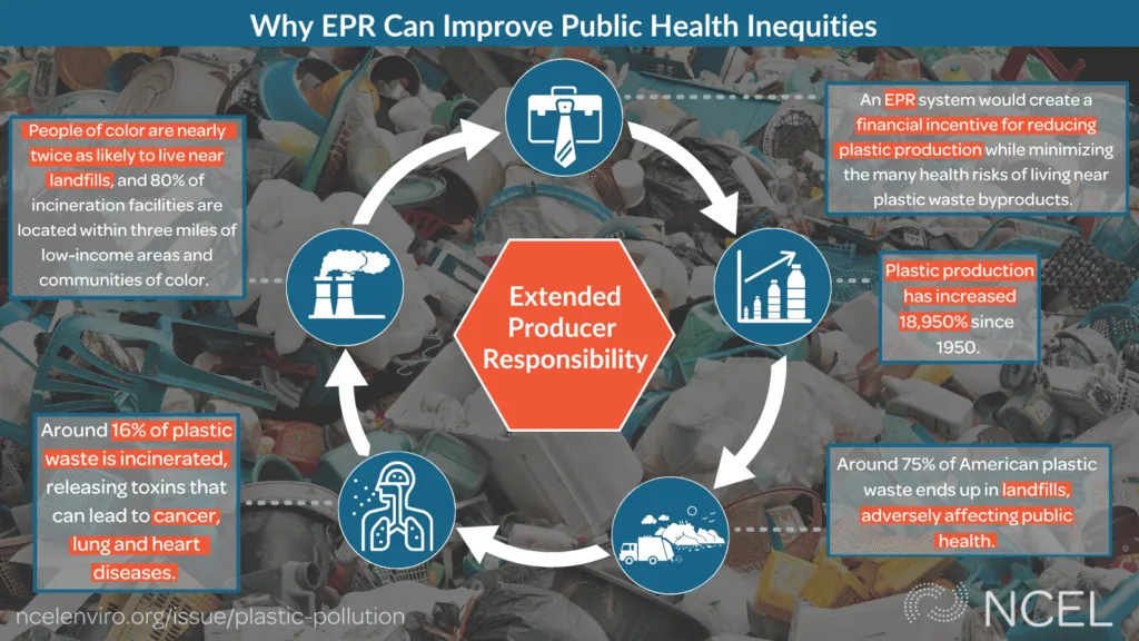 Apply CPCB EPR Plastic Waste Registration FAST in 2026 9 EPR benefits