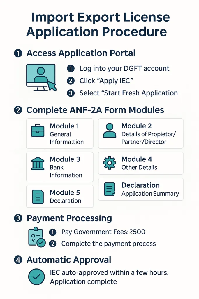IEC process
