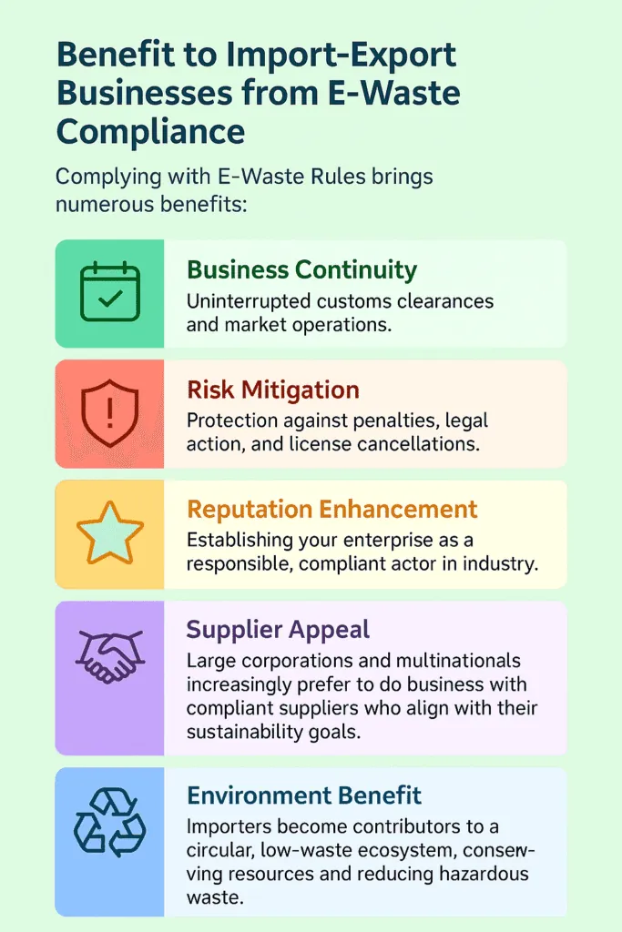 Get Extended Producer Responsibility E Waste FAST | Ultimate Guide 2026 6 EPR E waste compliance benegits