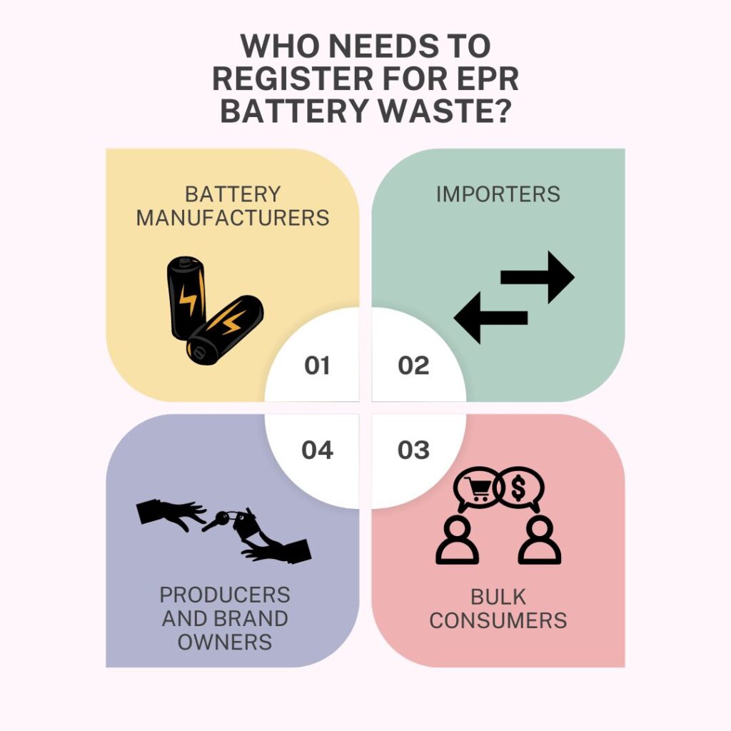 Get EPR Battery Waste Certificate Now | 2026 Updated Guide 3 Who needs to register EPR battery waste