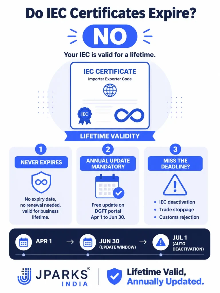 Do IEC Certificates Expire