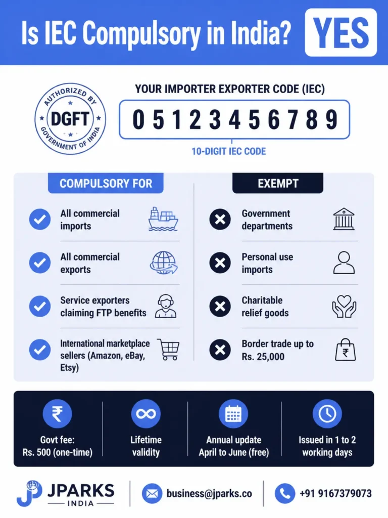 Is IEC compulsory? 1 Is IEC compulsory