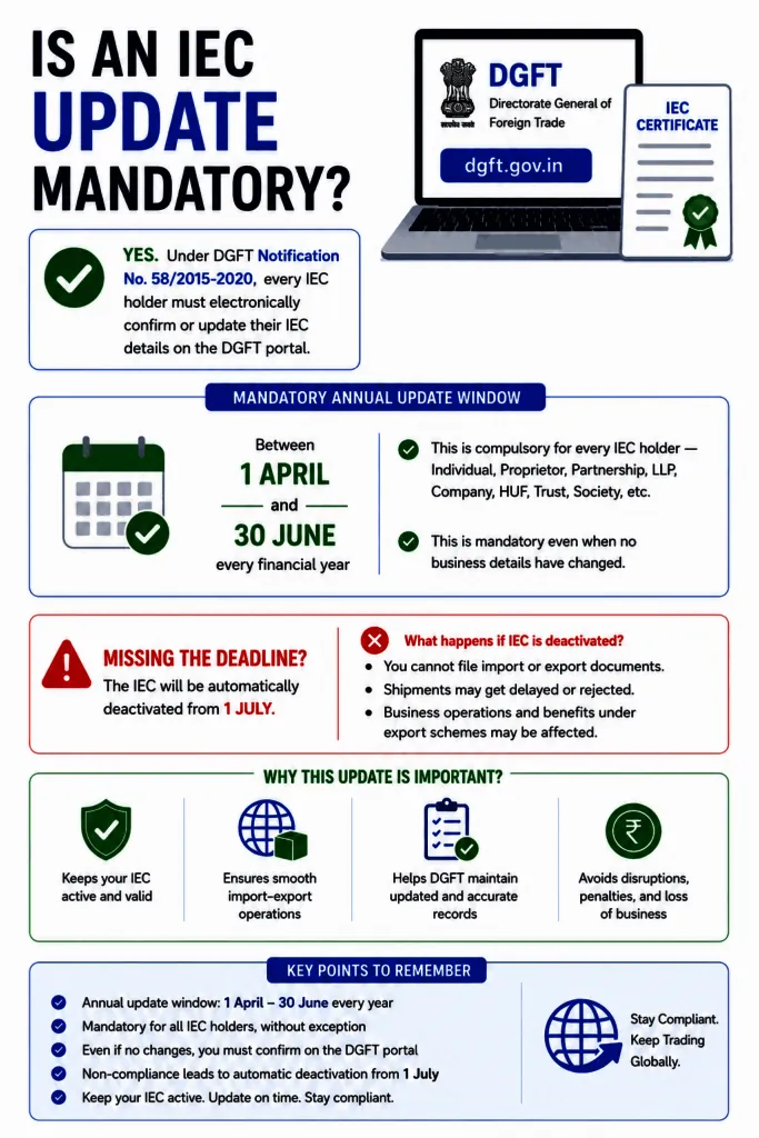 Is your IEC update mandatory