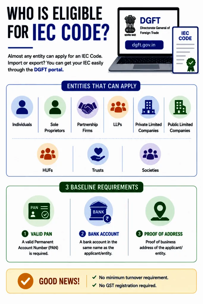 Who is eligible for IEC Code? 1 Who is eligible for IEC Code