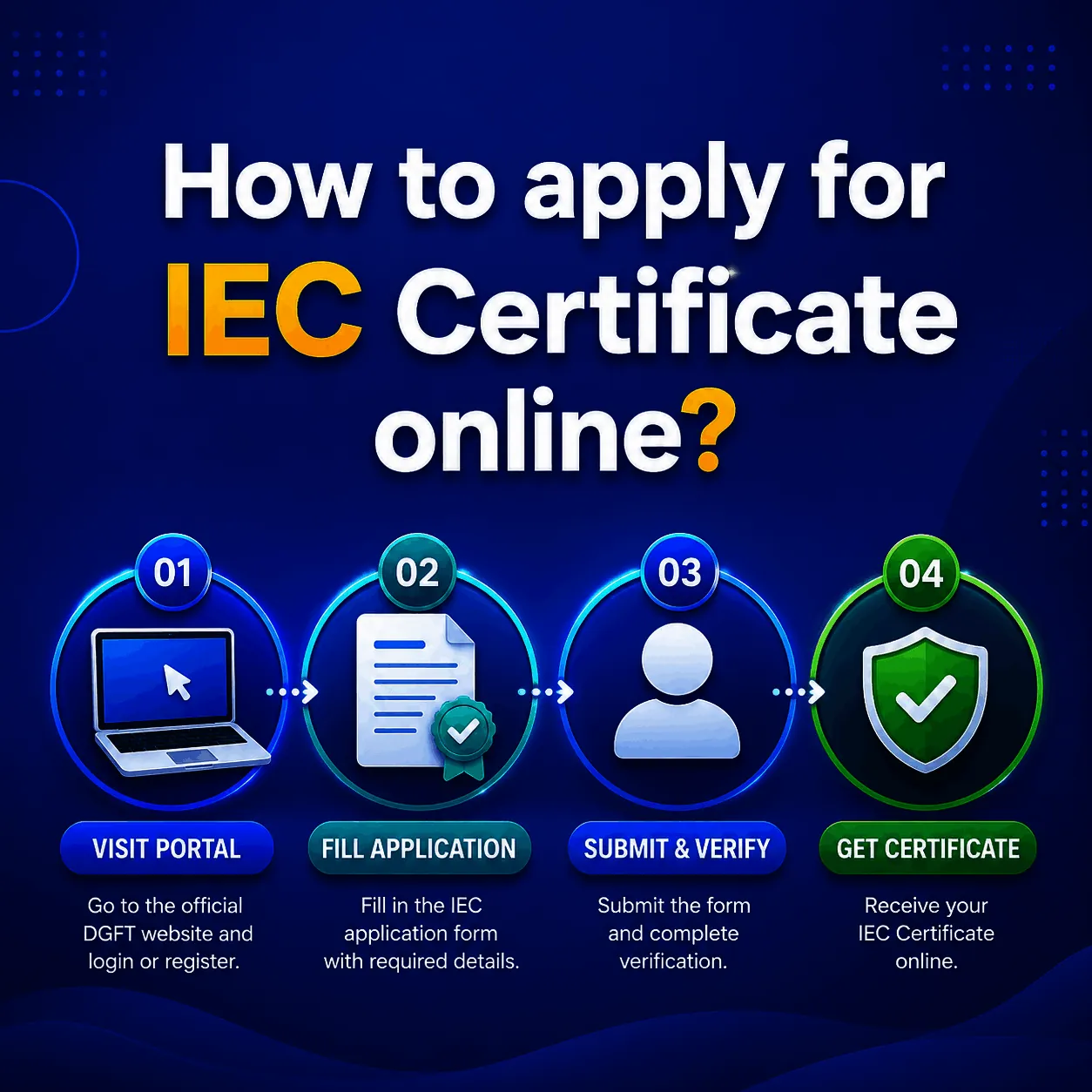 how to apply iec certificate online