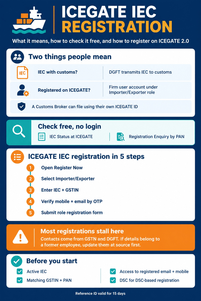 ICEGATE IEC registration for an Importer Exporter role