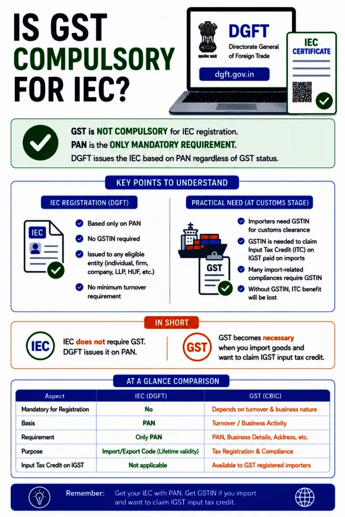 Is GST compulsory for IEC
