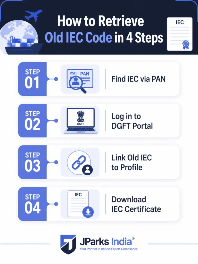 How to retrieve old IEC code? 1 how to retrieve old IEC code