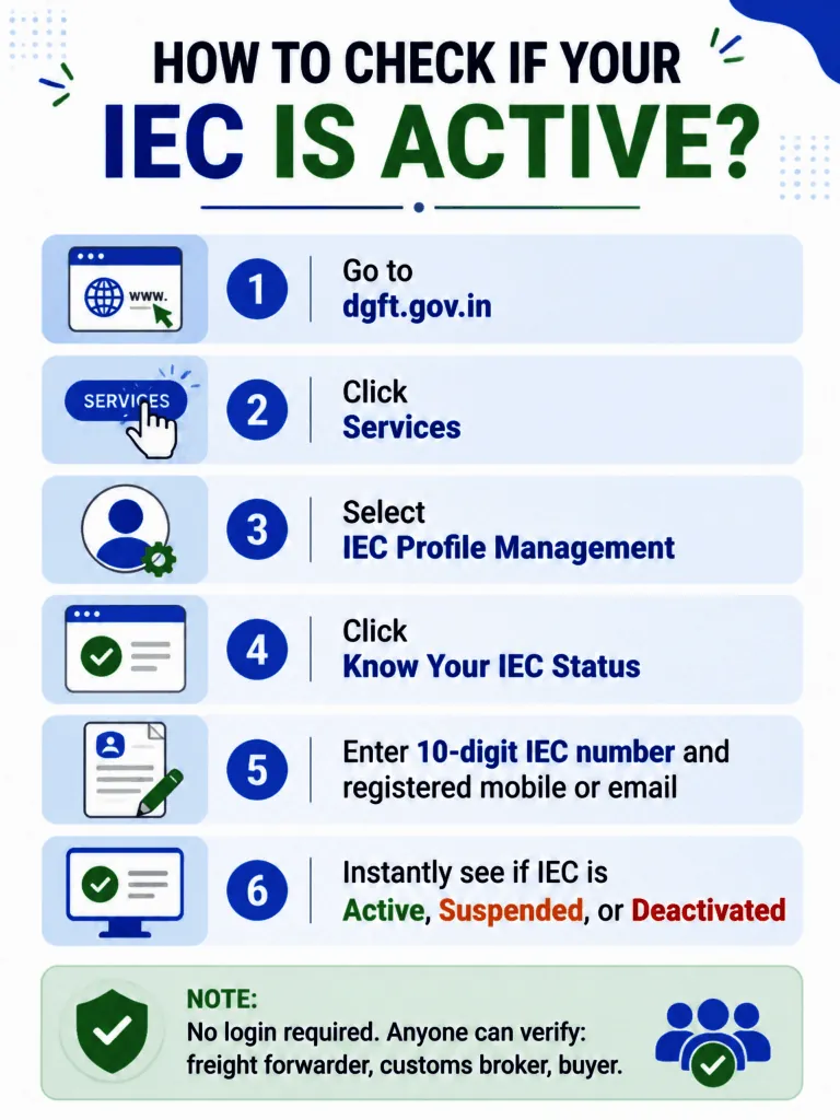 How to Check If Your IEC Is Active? 1 How to Check If Your IEC Is Active