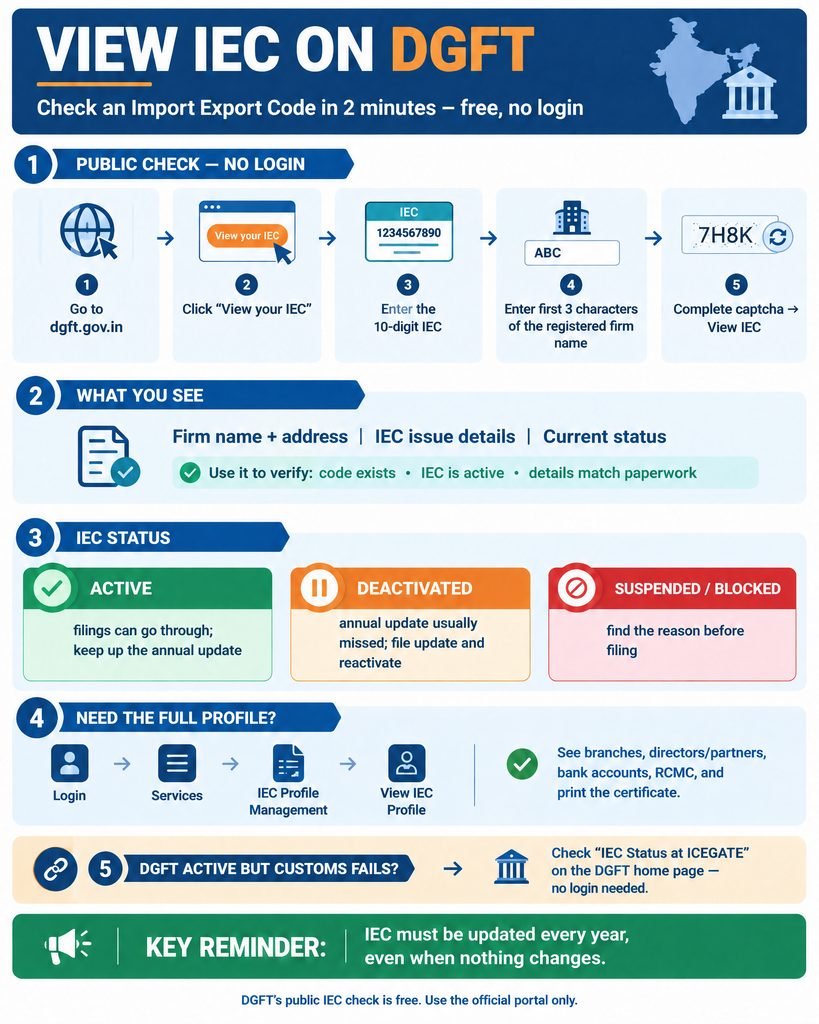 View IEC on DGFT: Check Any IEC Status Free, No Login 1 View IEC on the DGFT portal and check IEC status