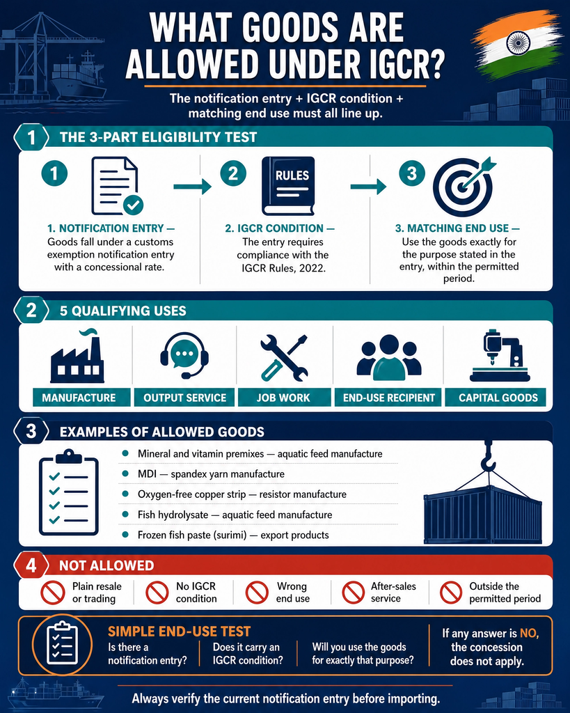 What Types of Goods Are Allowed Under IGCR? 1 Goods Are Allowed Under IGCR