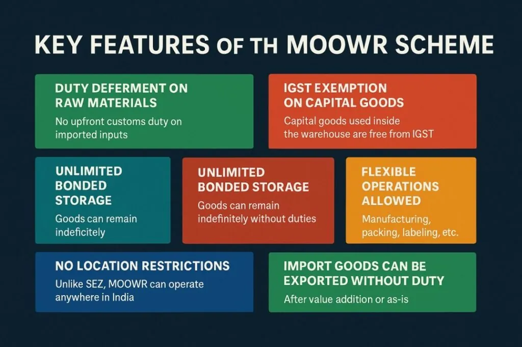 Apply for MOOWR Scheme in India: Complete Guide + Expert Support 5 image 5