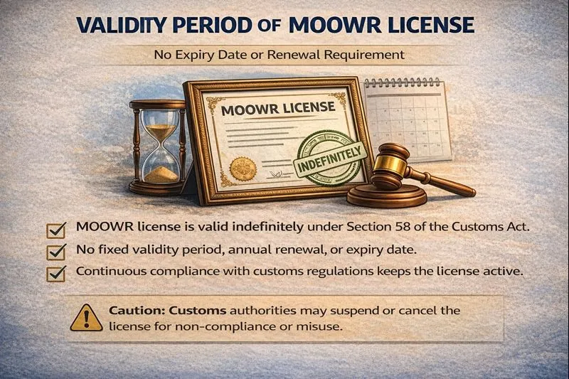 What is the validity period of a MOOWR license