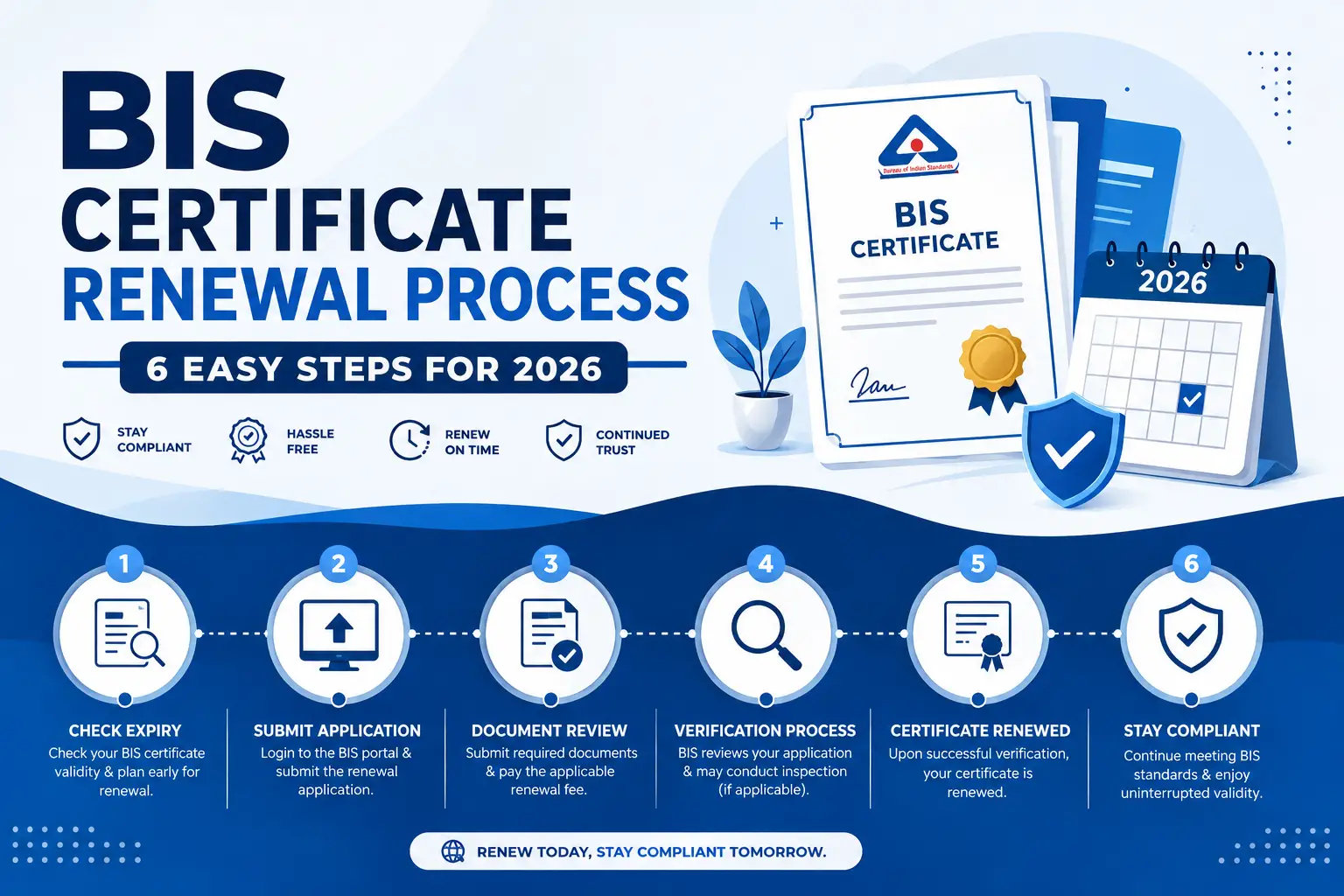BIS Certificate Renewal Process