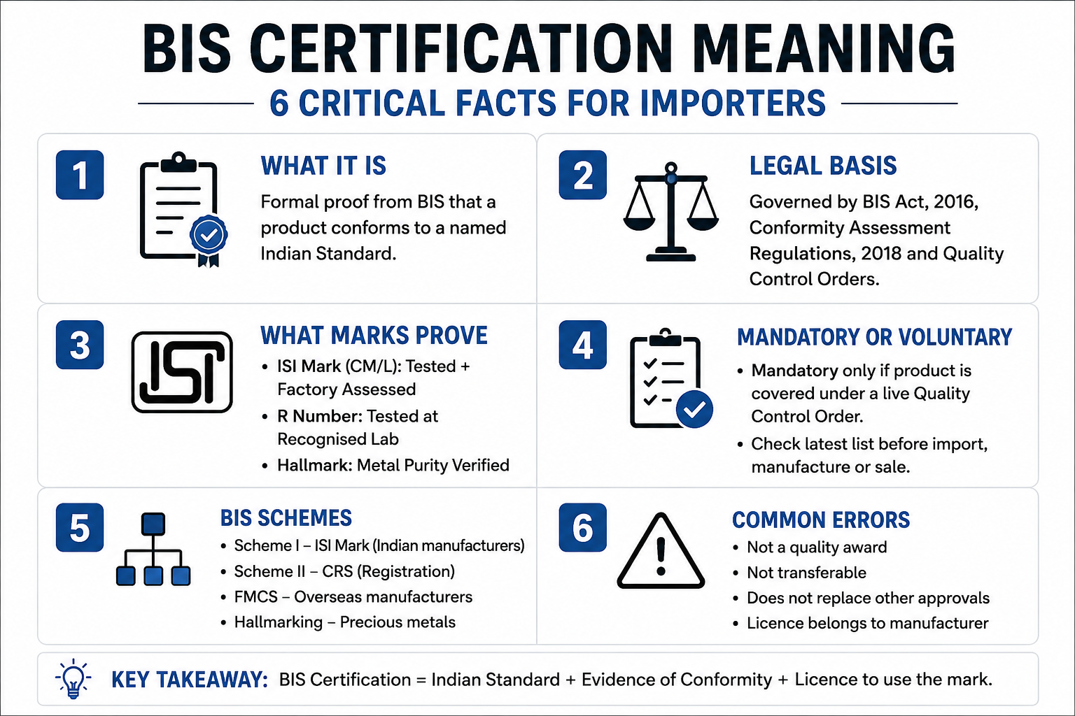 BIS Certification Meaning: 6 Critical Facts for Importers 1 BIS Certification Meaning overview