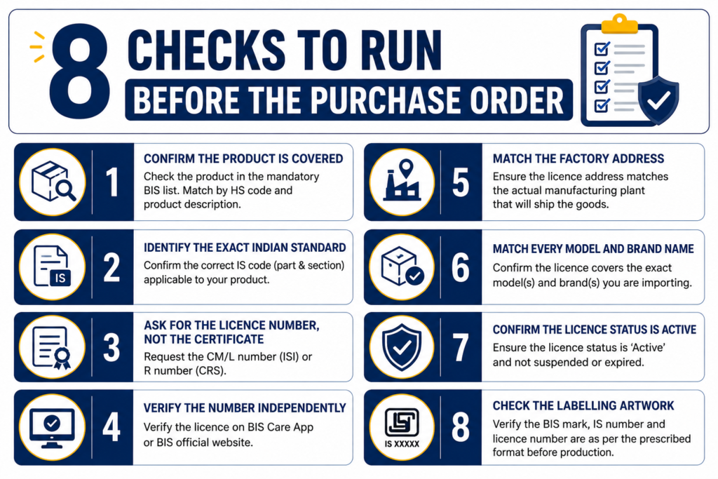 BIS Certification for Importers in India: 8 Critical Checks Before You Buy 1 BIS Certification for Importers in India overview