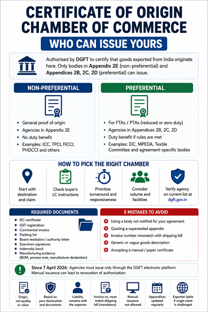 Certificate of Origin Chamber of Commerce: Who Can Issue Yours 1 Certificate of Origin Chamber of Commerce overview