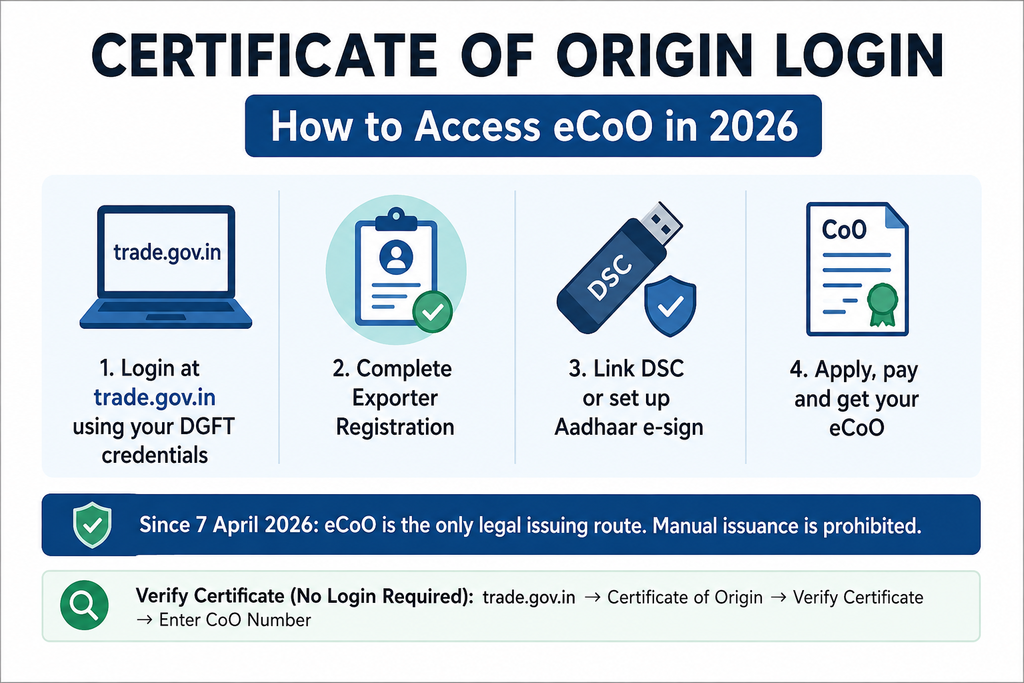 Certificate of Origin Login: How to Access eCoO in 2026 1 Certificate of Origin Login overview