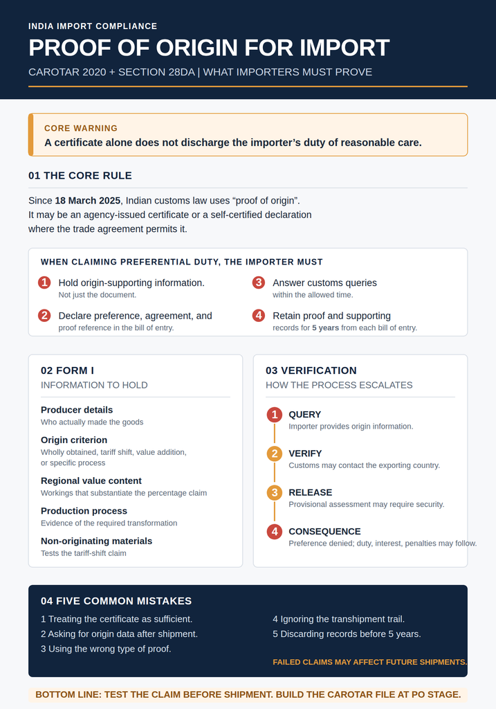 Certificate of Origin for Import: CAROTAR and Proof of Origin 1 Certificate of Origin for Import overview