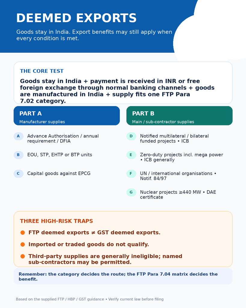 Deemed Exports: The Best Guide to 7 Categories 1 Deemed Exports Overview