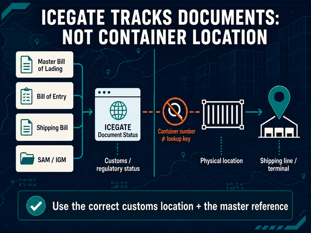 ICEGATE Container Tracking Overview