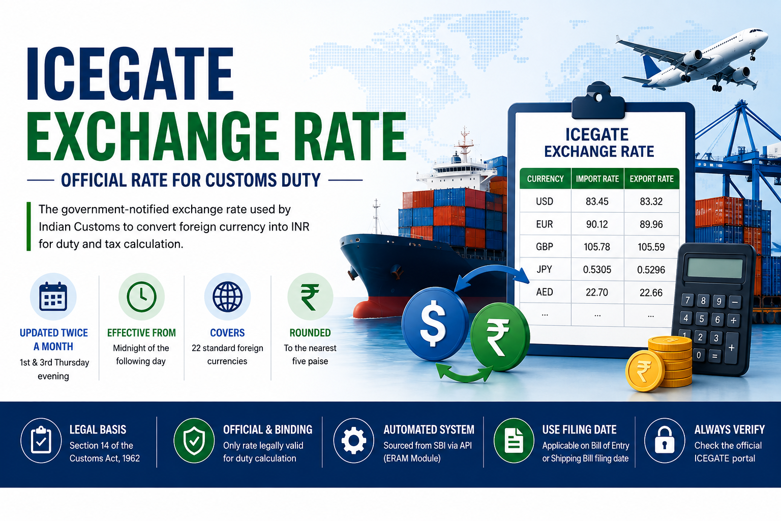 ICEGATE Exchange Rate