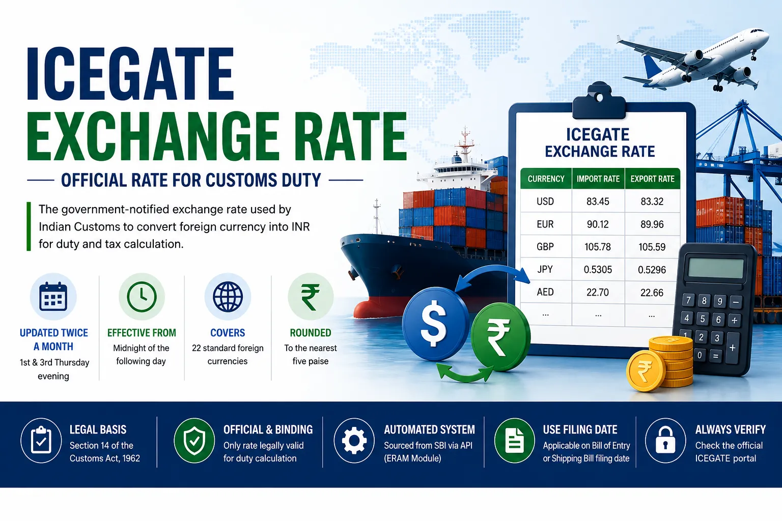 ICEGATE Exchange Rate