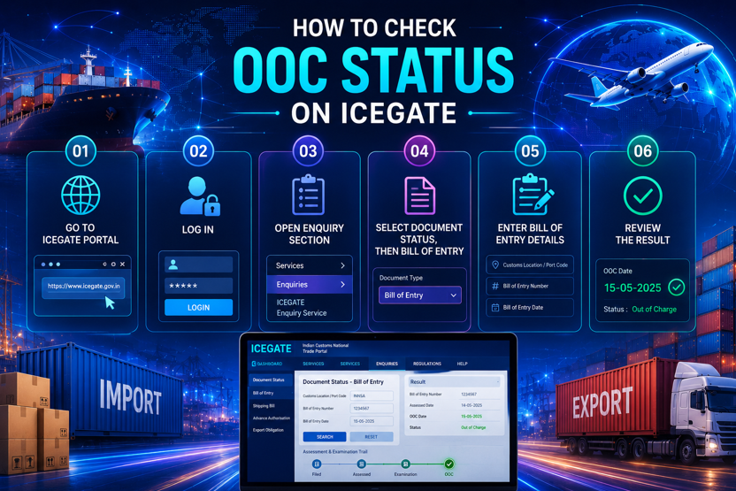 ICEGATE Out of Charge (OOC): Meaning, Process and Costly Mistakes to Avoid 1 ICEGATE Out of Charge overview
