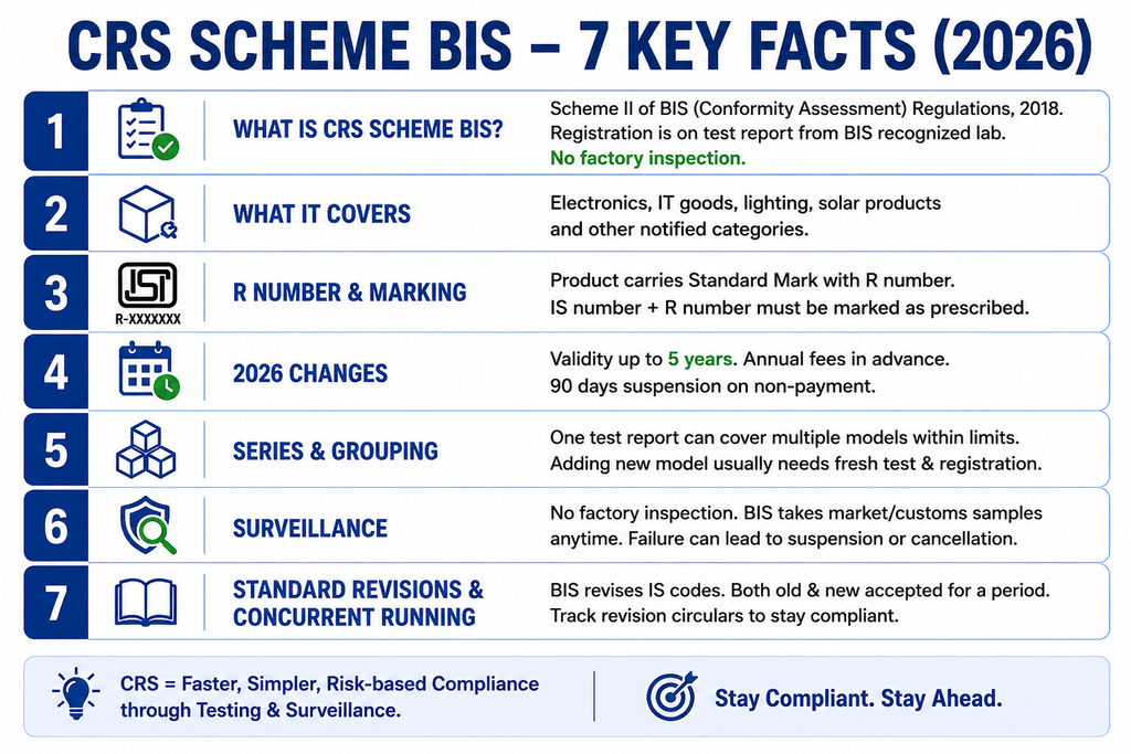 What Is CRS Scheme BIS? 7 Critical Answers for 2026 1 What Is CRS Scheme BIS overview