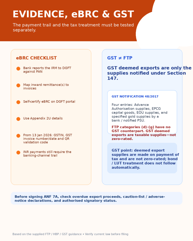Deemed Exports: The Best Guide to 7 Categories 4 eBRC and GST Checks