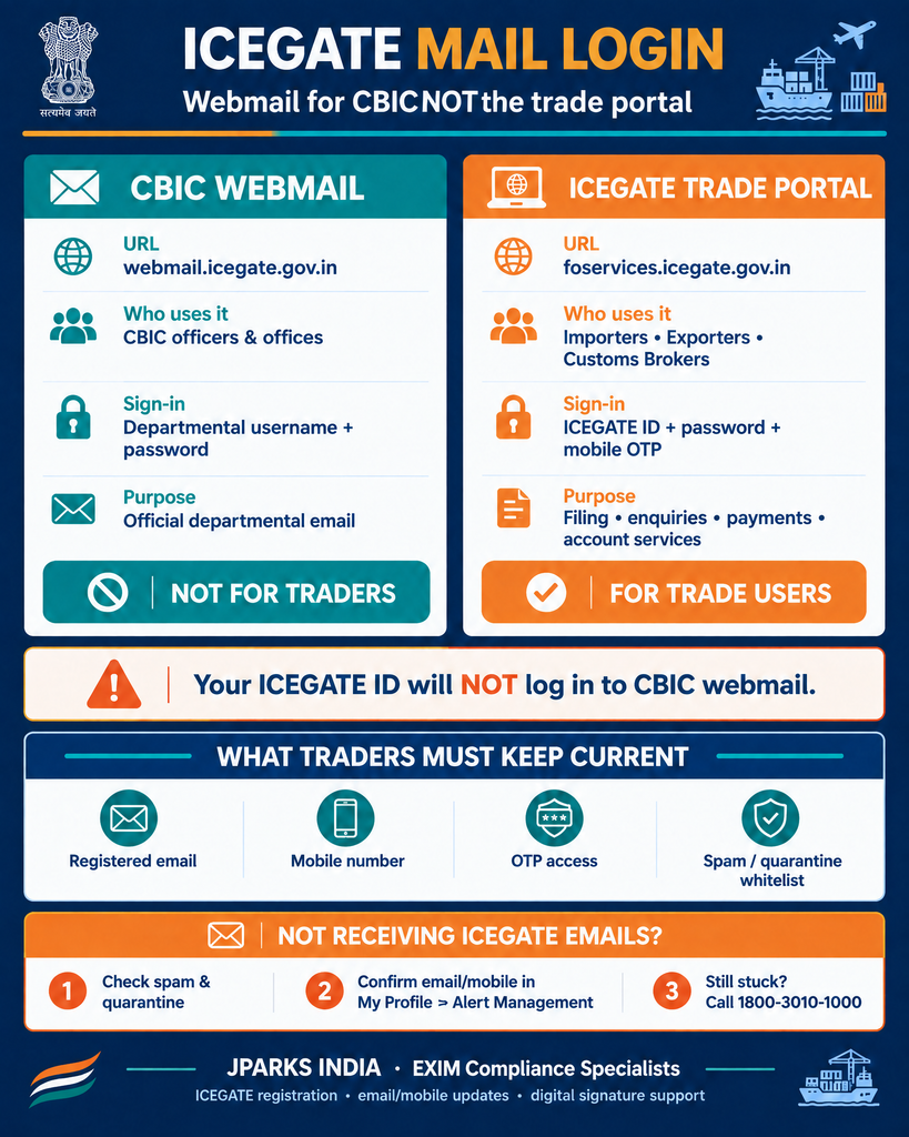 ICEGATE Mail Login: Who Can Use It and What Traders Need Instead 1 CBIC webmail sign-in screen for ICEGATE mail login