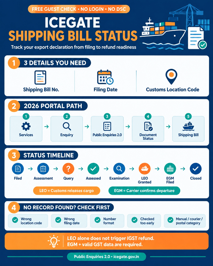 ICEGATE Shipping Bill Status: 7 Easy Steps to Track Your Export 1 Shipping bill status result on ICEGATE Public Enquiries 2.0