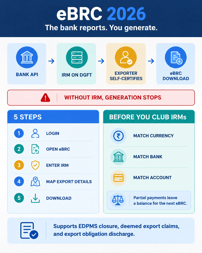 Bank realisation certificate eBRC generation on the DGFT portal