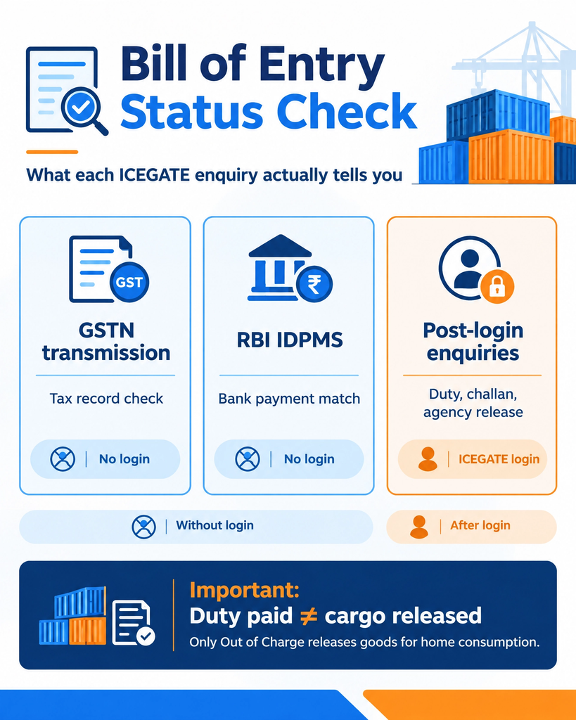BE Status on ICEGATE: Track Your Bill of Entry in 7 Easy Steps 1 BE status enquiry on ICEGATE showing Bill of Entry details