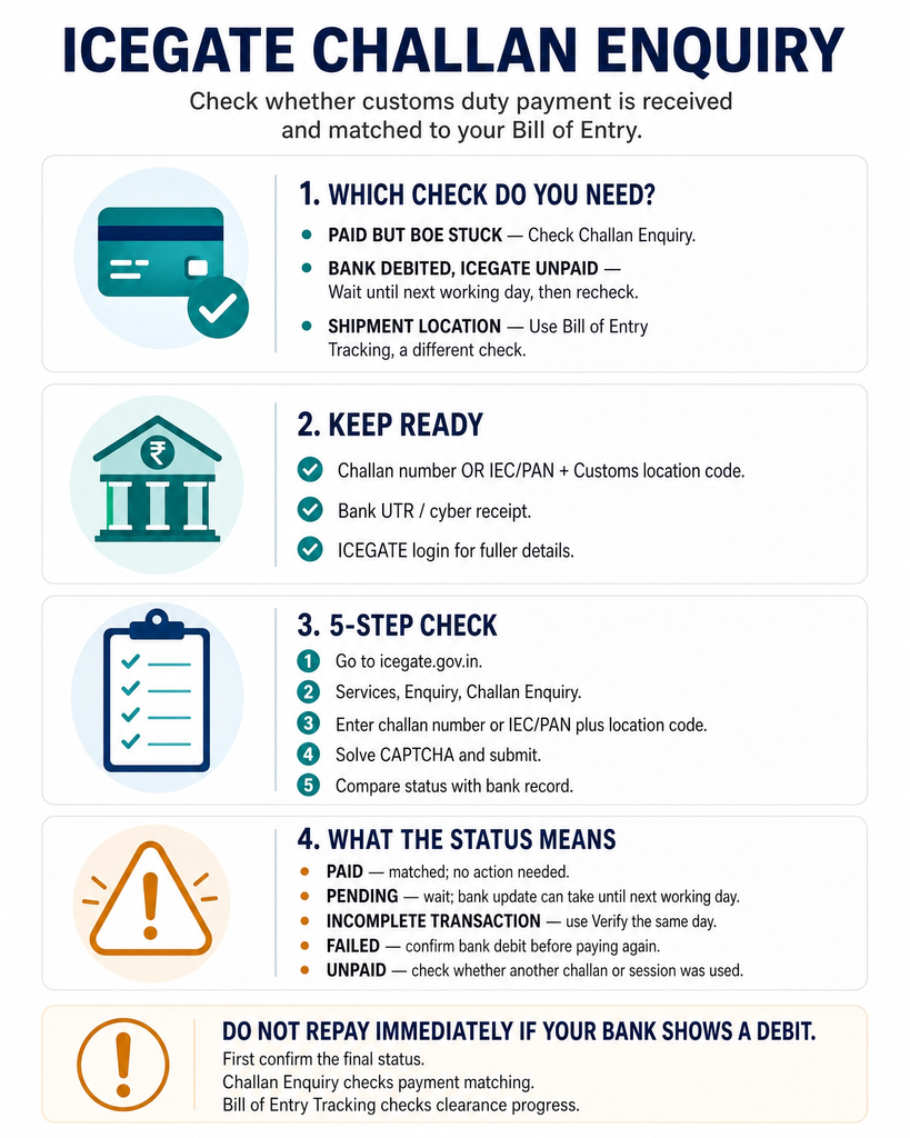 ICEGATE Challan Enquiry: The Easy Fix for a Stuck Payment 1 icegate challan enquiry