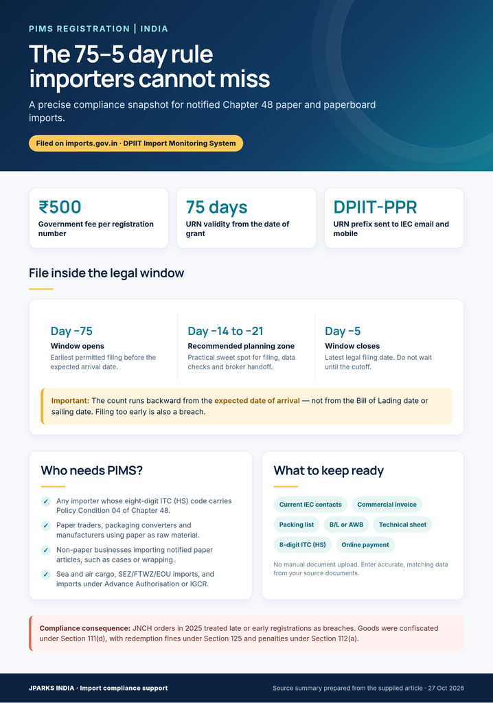 PIMS registration step-by-step filing process